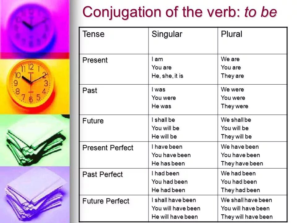 Choose the right tense form nina. Глаголы verbs. conjugation of the verb to be. глагол to be present past. the verb to be.