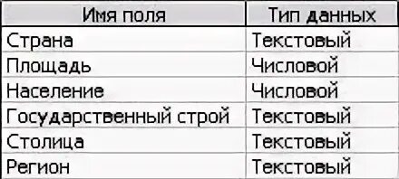 Код какой тип поля. Код какой тип поля
