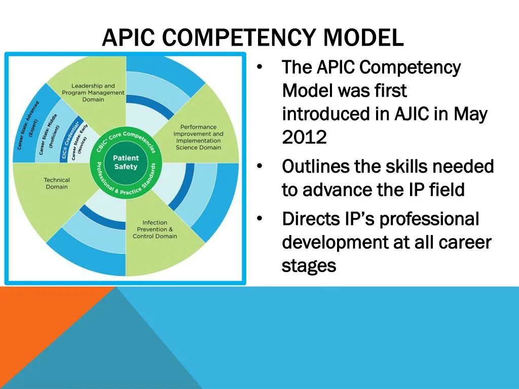 Competence model. Competences of teaching. Competence model of a teacher. Competency model Directors. Teacher competences