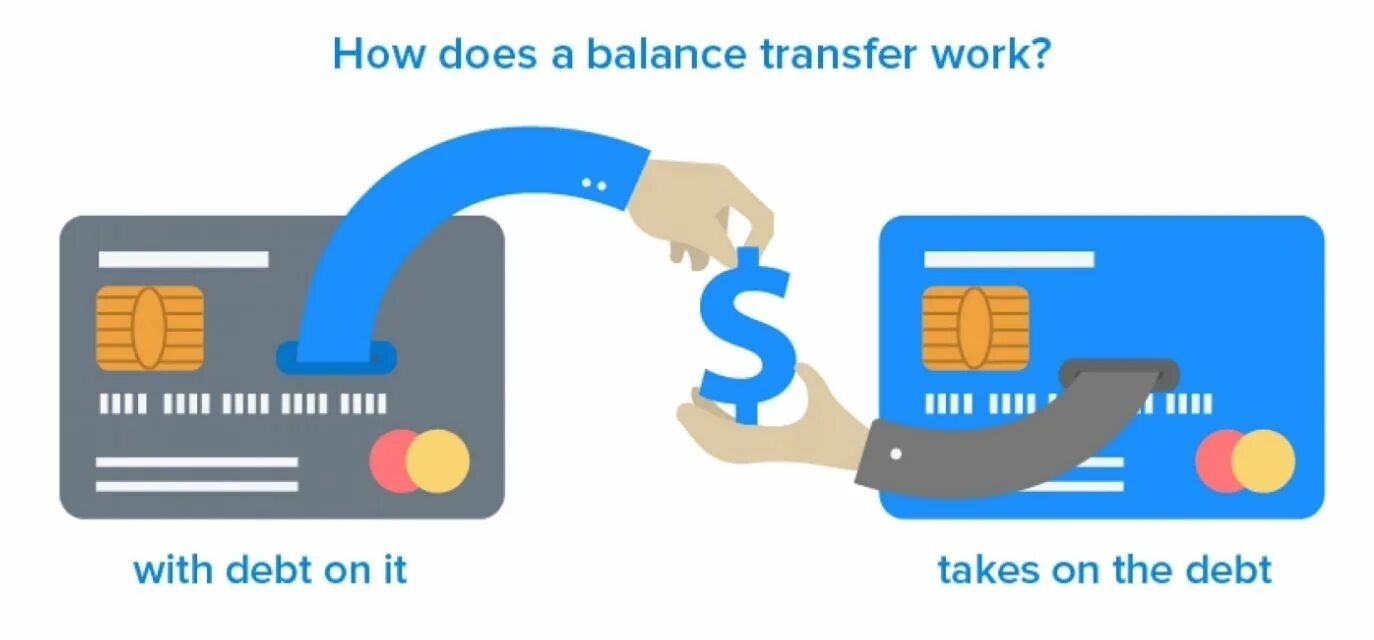 Bank money transfer. Перевод на карту иконка. Перечисление денег картинка. Перевод денег иконка. Значок перевода денег на карту.