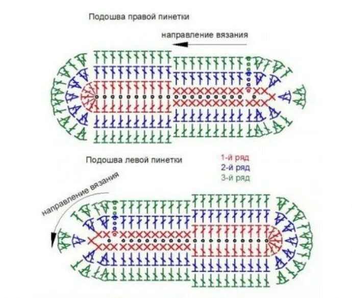 Схема вязания подошвы для тапочек крючком. Схема вязаных тапочек крючком на подошве. Схема вязания стельки для тапочек крючком. Схема вязания подошвы для тапочек крючком 38 размер. Размеры подошвы крючком