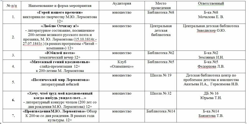 Заголовки в библиотеке. Неделя детской книги в детской библиотеке. Реклама книг в библиотеке. Оформление школьной библиотеки. Форма и название мероприятия.
