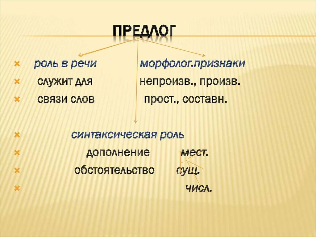 Какие бывают простые предлоги. Роль предлогов. Функции предлогов. Синтаксическая функция предлога. Предлоги. Роль предлогов.