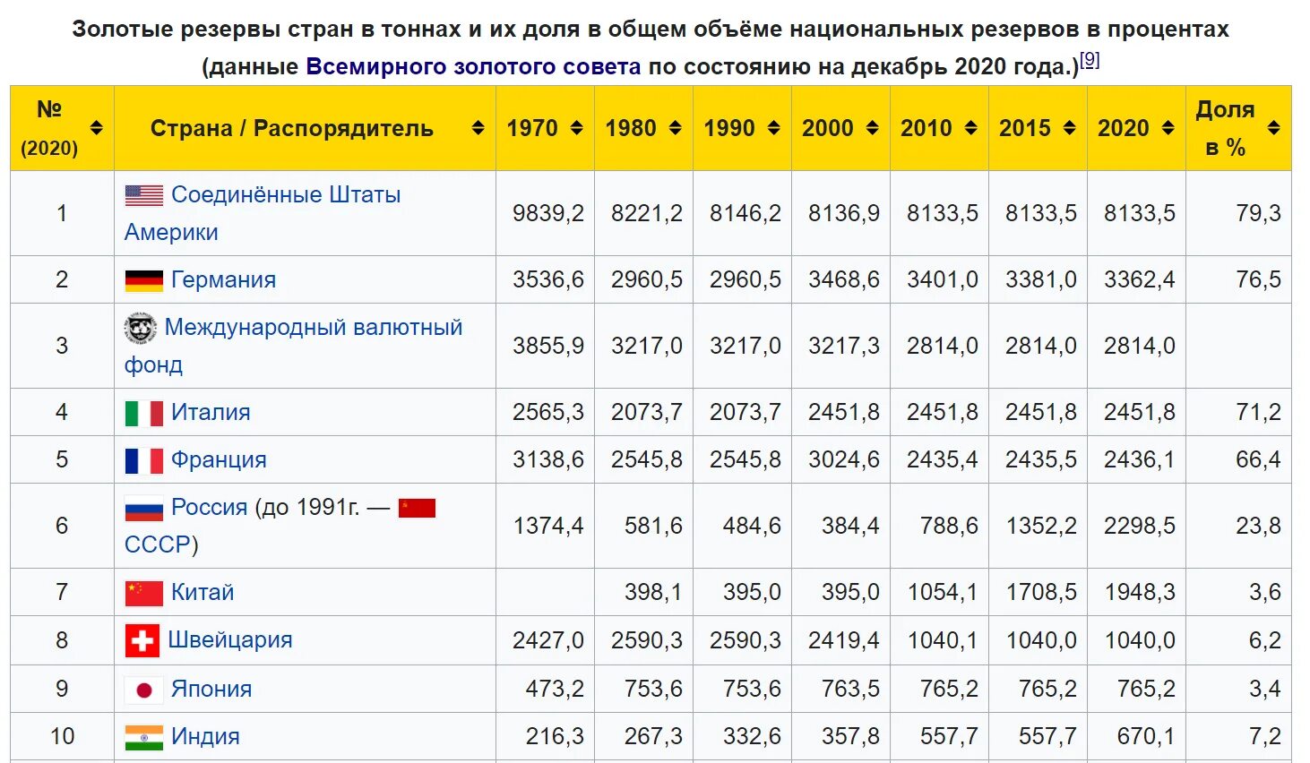 Что такое активы россии за рубежом простыми