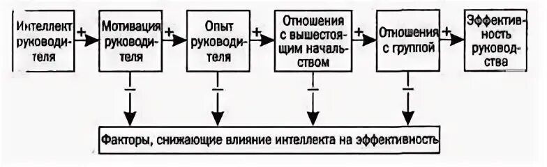 Опыт глава 5. Опыт глава 5
