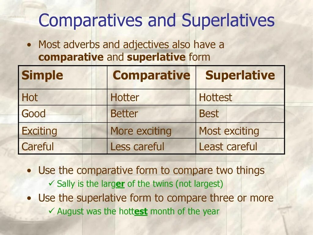 Comparative and Superlative adjectives. Comparatives and Superlatives. Comparative and Superlative forms of adverbs. Adjectives and adverbs. Superlative adjectives hot