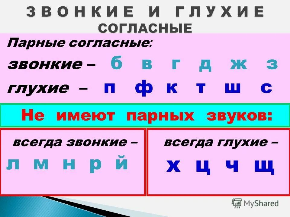 Звуки пар