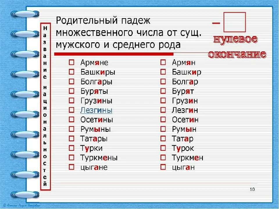 В родительном падеже это как. Родительный падеж множественного числа существительных. Правильная форма множественного числа. Слова во множественном числе. Число слова обувь