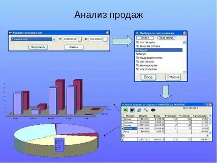 Исследование продаж объект