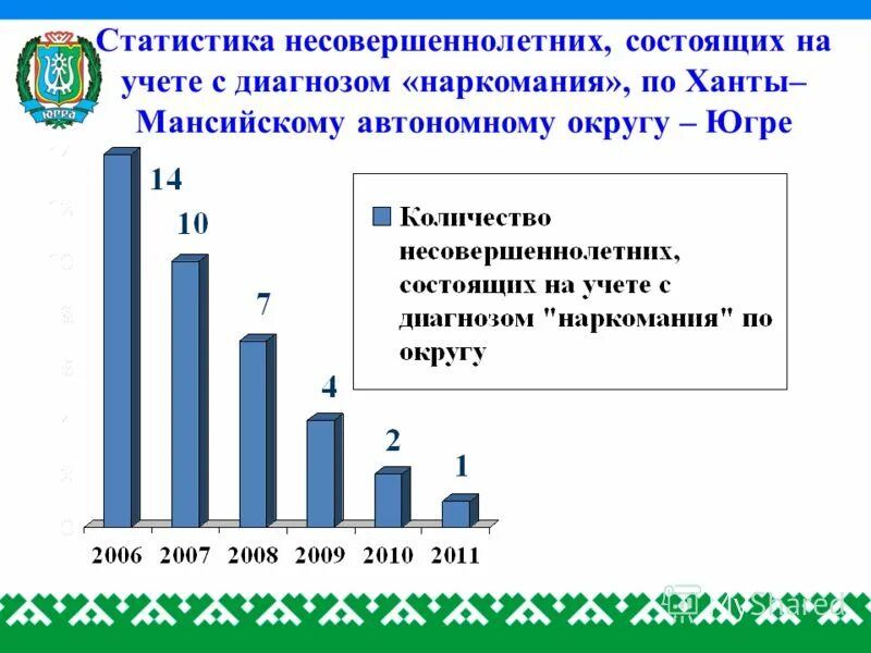 рождаемость в хмао по годам. статистика происшествий на воде. ханты мансийск численность населения 2020. преступность в хмао статистика. югра численность населения.