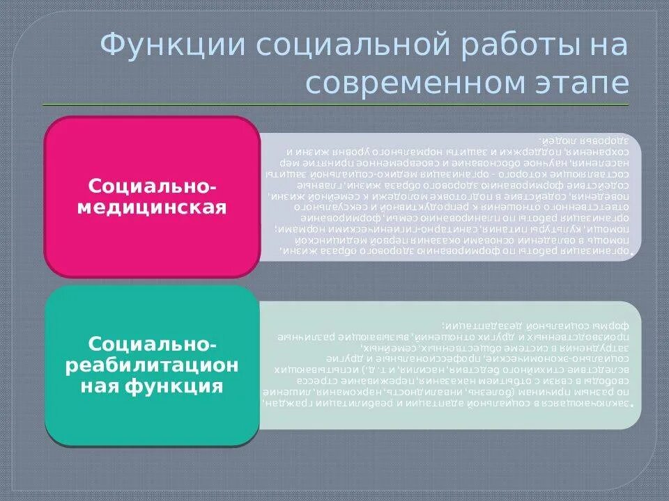 Функции социальной работы. Социальные функции социальной работы. Основные функции социальной работы. Социально бытовая функция социальной работы.