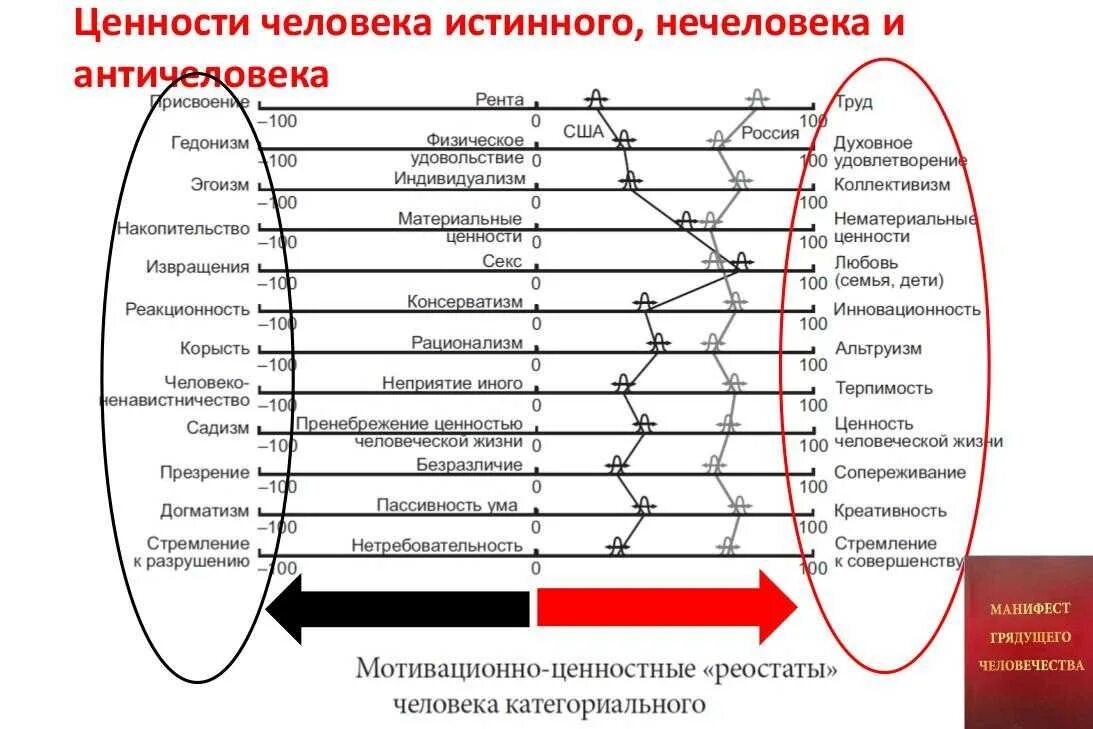 Ценность частый. Ценности человека. Основные ценности человека. Система жизненных ценностей человека. Ключевые ценности человека.