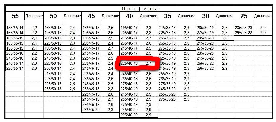 Сколько будет 34 15. Какое давление должно быть в шинах r18. Таблица давления грузовых шин. Таблица давления в шинах УАЗ Патриот. Давление в шинах r19.