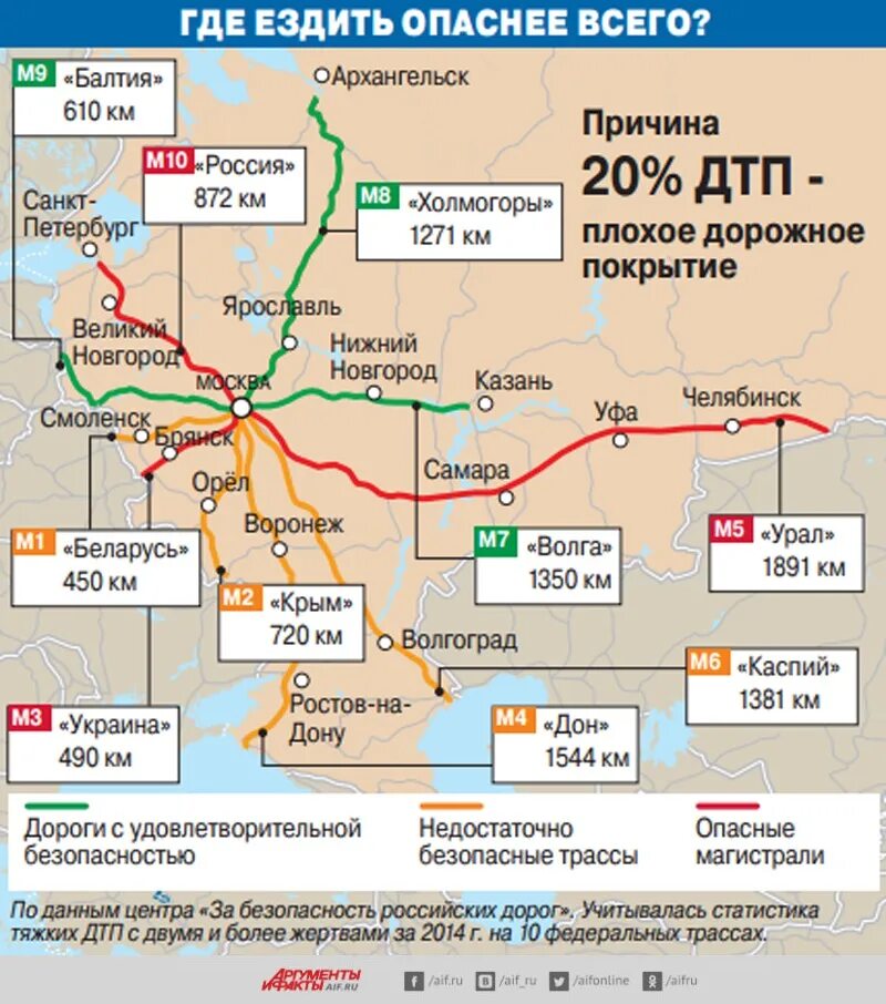 Карта федеральных трасс россии. Федеральные трассы России на карте. Главные автомобильные магистрали России. Название федеральных трасс. Крупные автомобильные магистрали на карте.