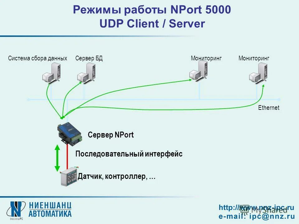 Ethernet интерфейс последовательный. Rs232 via lan. Интерфейс ethernet. Lan интерфейс. Advantech eki-1524i-ce.