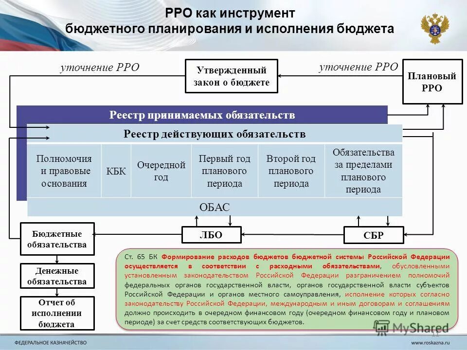 местные органы власти примеры. структура власти местного самоуправления. исполнительные органы местного самоуправления. органы исполнительной власти местного самоуправления. исполнительно-распорядительные органы местного самоуправления.