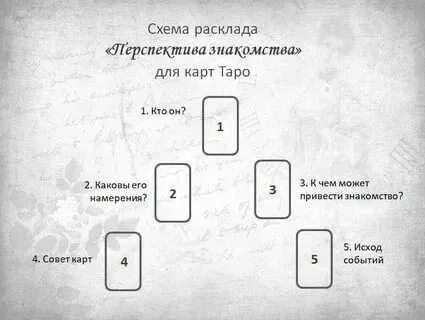 Новые отношения с новым мужчиной расклад