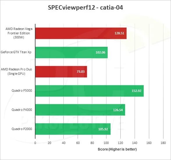 Видеокарта радеон Вега 7. Vega 7 Core видеокарта. AMD Radeon Vega 7 4gb. AMD Radeon Vega 7 встроенная. Vega 7 сравнение