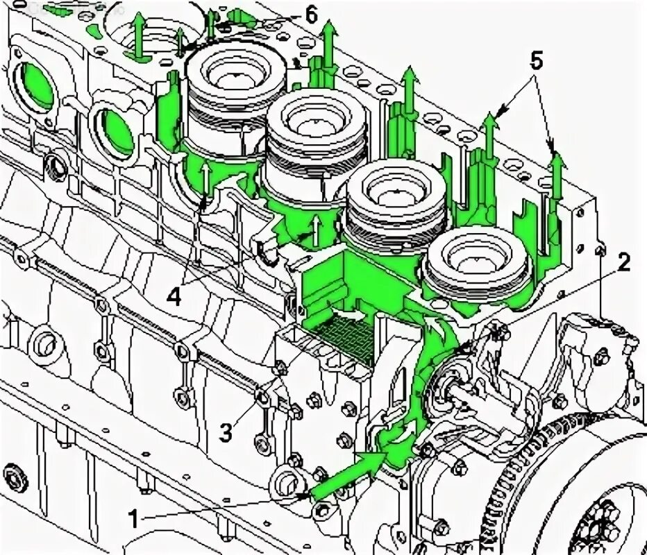 Каменс 6.7. Система охлаждения Камминз 6isbe. Схема двигателя Камминз 6.7. Система смазки Камминз 6isbe. Система охлаждения КАМАЗ Камминз 6isbe.