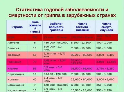 Заболеваемость орви тамбов