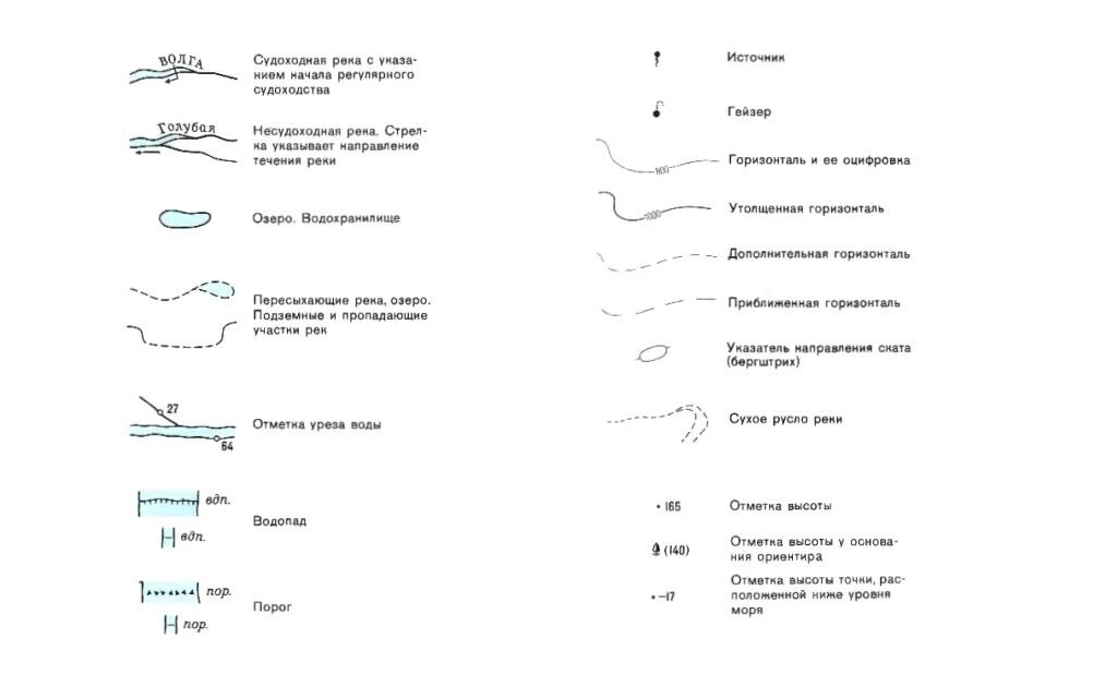 Условные обозначения рек на топографических картах. Условный знак водопада. Обозначение водопада на топографической карте. Обозначение реки на топографической карте.