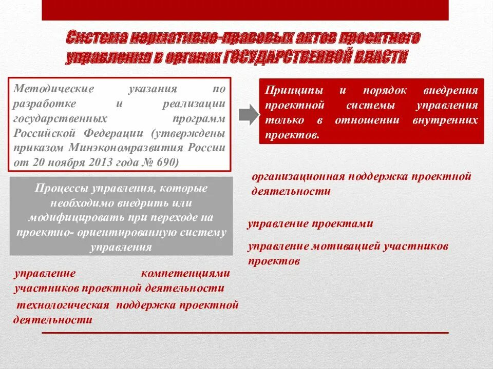 Чем отличается программа. Проектное управление в органах государственной власти. Национальные проекты и государственные программы. Национальный проект и гос программы. Государственные программы и национальные проекты разница.