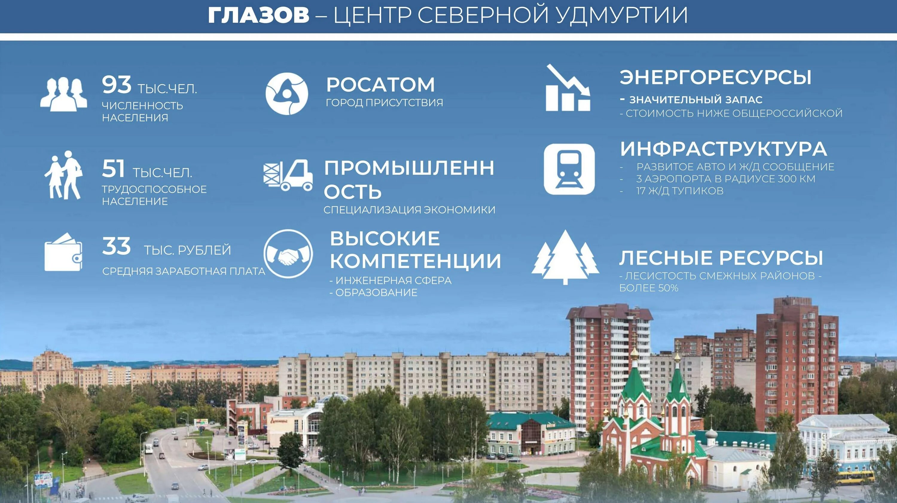 Центр глазов график. Центр глазов график. Корпорация центр ишимбай. Магазин центр глазов. Центр глазов график.