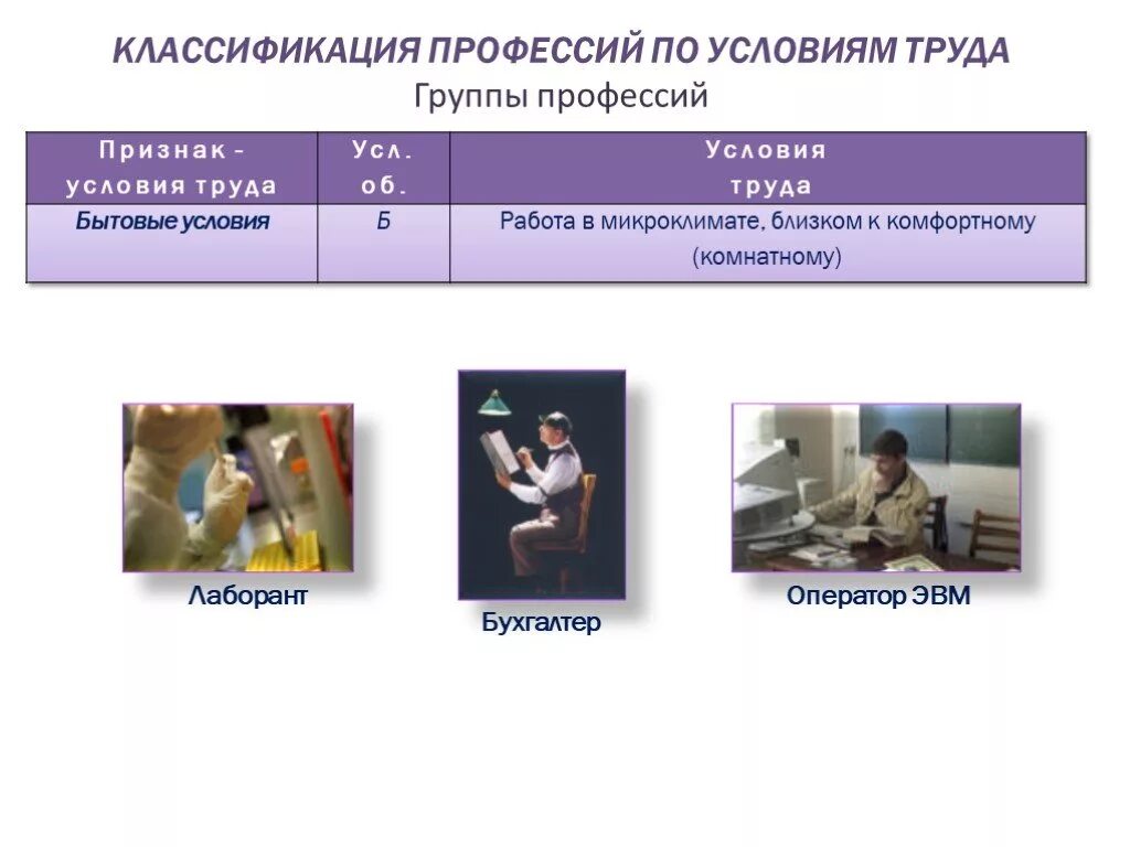 Основные группы профессии. Классификация профессий. Классификация профессий по условиям. Классификация условий труда профессии. Условия труда группа профессий.