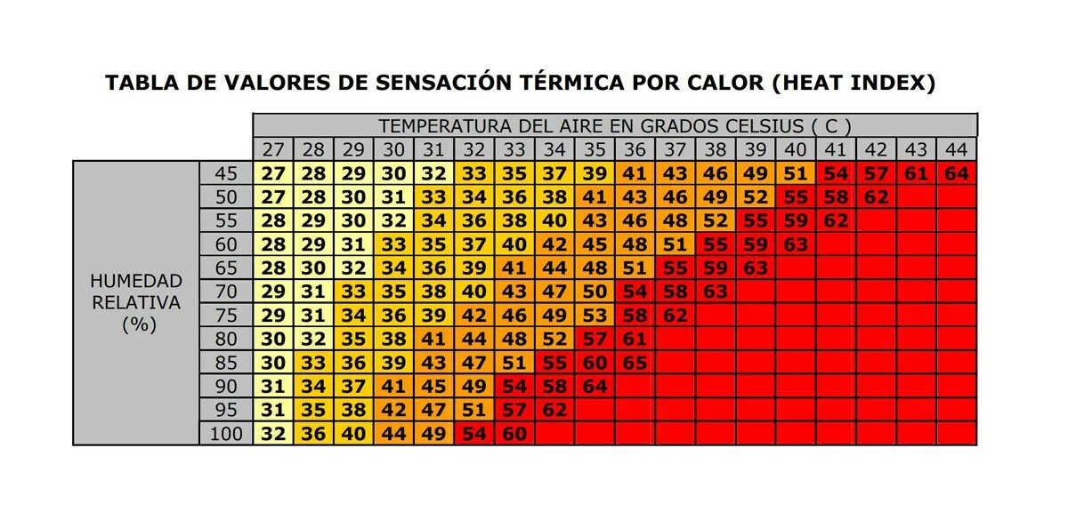 42 c температура. Максимальная температура для коленного стекла. Минимальная температура мойки. Бесконечная температура. Минимальная температура машинок айсик.