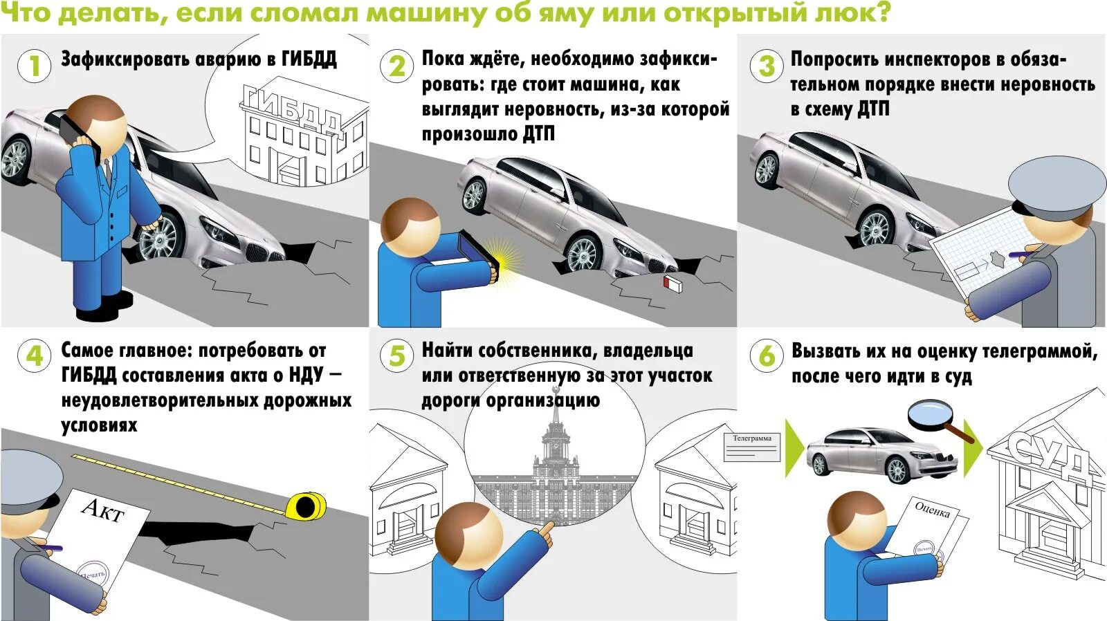 При дорожно-транспортном происшествии;. Схема действий при ДТП. Действия при дорожно-транспортных происшествиях. C[TVF ltqcndbq GHB LNG.