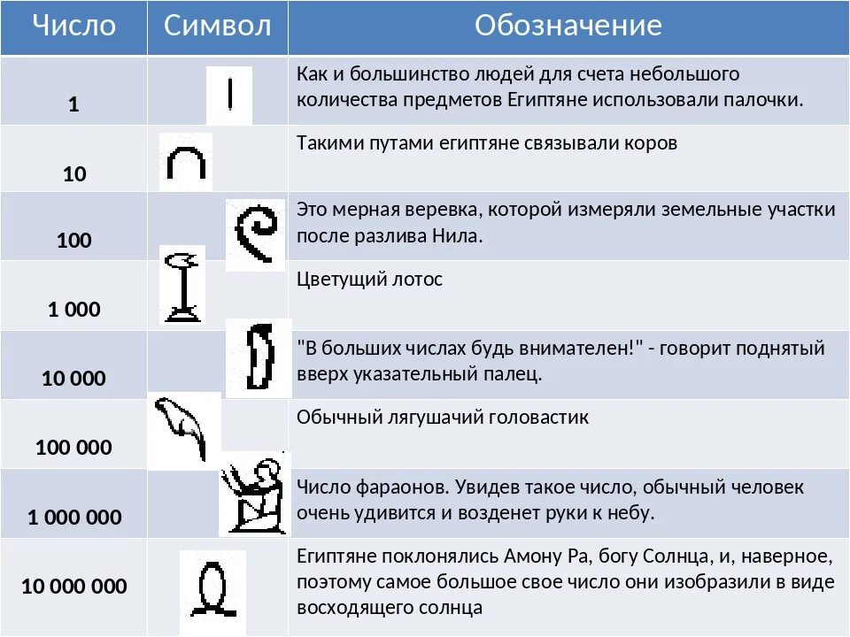 Обозначения даны цифрами