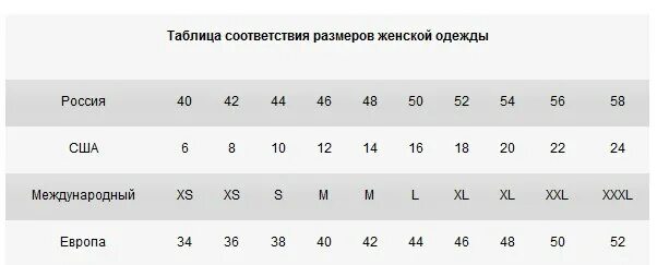 Размеры одежды сша и россии таблица. Таблица соответствия размеров США И России. Соответствие размеров одежды США И России таблица. Соответствие размеров одежды США Европы и России таблица. Размеры одежды в Европе Америке и России таблица.