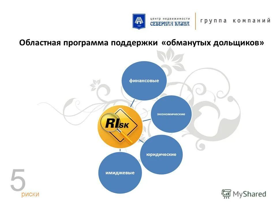 Региональные программы поддержки. Областная программа поддержки. Программы фонда поддержки инноваций:. Имиджевые риски. Меры государственной поддержки субъектов мсп.