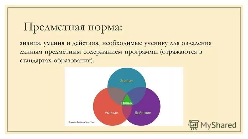 Обеспечение википедия. Предметная норма. Идеальная норма пример. Предметные нормы в психологии. Содержательная норма.