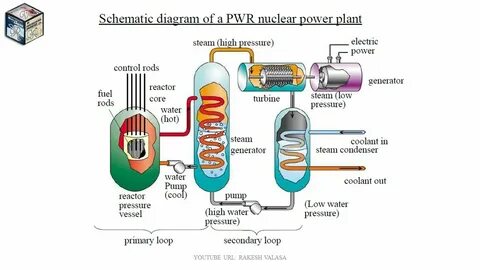 Pwr power