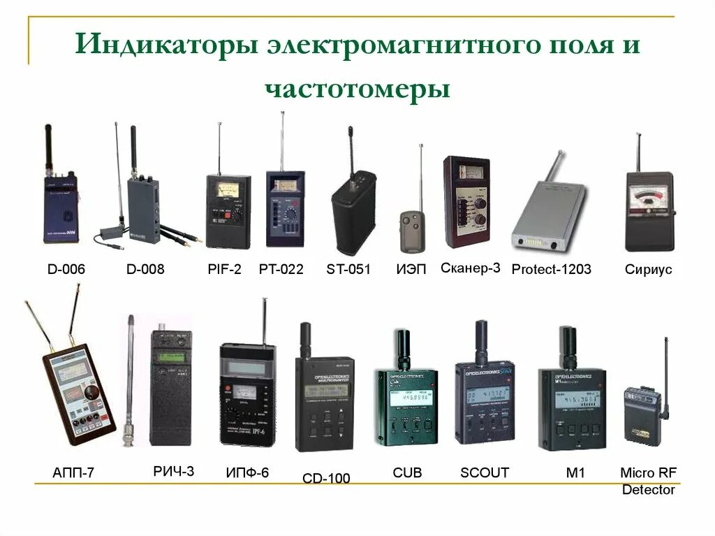 Прибор обнаружения поля. Индикатор электромагнитного поля. Индикатор поля protect 1203. Индикатор электромагнитного поля частотомер 20 МГЦ - 3000 МГЦ. Прибор индикатор напряженности электромагнитного поля.