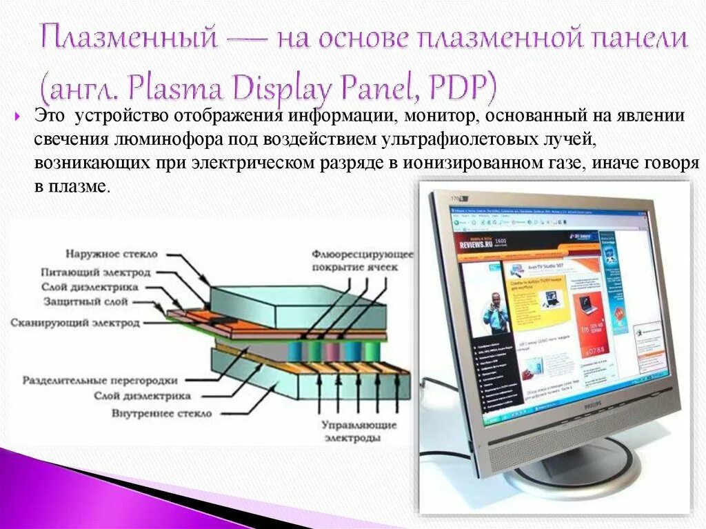 Монитор отображает информацию. Плазменный (PDP) - на основе плазменной панели (Plasma display Panel).. Устройство плазменного монитора. Устройства отображения информации монитор. Конструкция плазменного экрана.