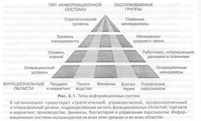 Сколько уровней управления. Сколько уровней управления существует на предприятии. Стратегический уровень управления. Уровни управления организацией в ИТУ:. Уровни управления в менеджменте.