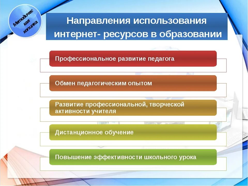 Образовательных интернет ресурсов. Виды использования интернета. Возможности использования интернет ресурсов в образовании. Применение интернет ресурсов. Возможности использования интернет ресурсов в образовании.