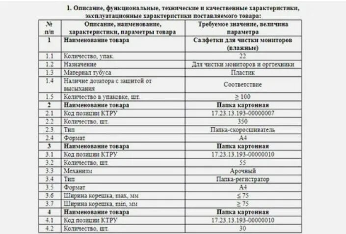 Описание объекта закупки по 44-ФЗ образец. Описание объекта закупки по 44-ФЗ пример. Образец описания объекта закупки по 44-ФЗ пример. Основные характеристики объекта закупки по 44-ФЗ пример. Технических параметров изделия