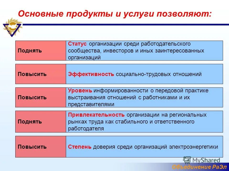 Выполнение работ по объединению. Права потребителя услуг предприятия общественного питания. Организация работы органов социального обеспечения. Принципы реинжиниринга. Планирование землеустроительных работ.