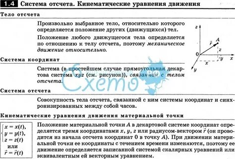Кинематические уравнения точки