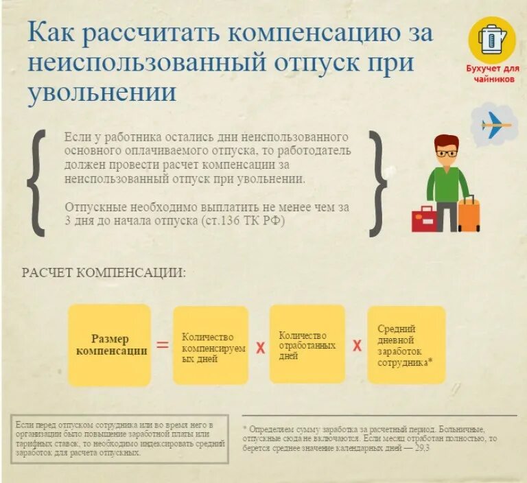 Сколько дней платит работодатель. Как выплачивают компенсацию за неиспользованный отпуск. Расчет при увольнении. Компенсация за отпуск при увольнении. Считается компенсация за неиспользованный отпуск.