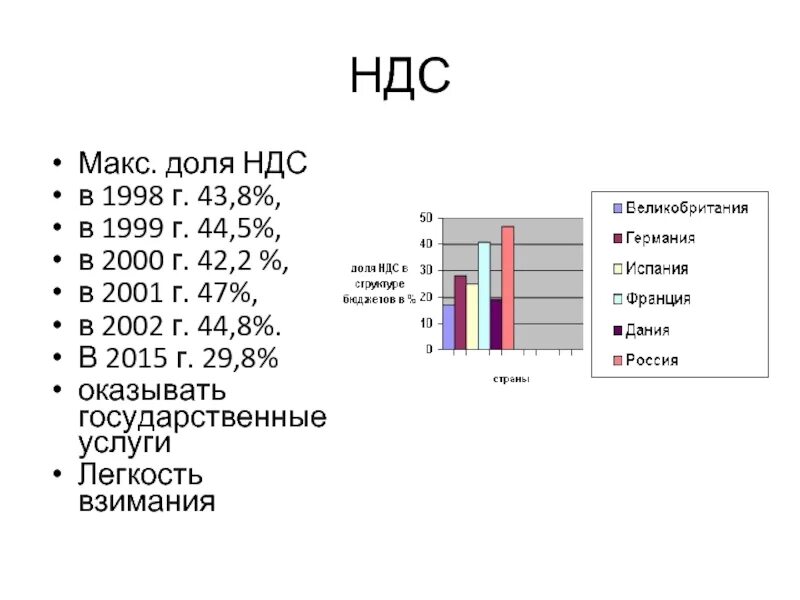 500 20 ндс. НДС В Украине. НДС В Узбекистане. НДС сколько. НДС слайды.