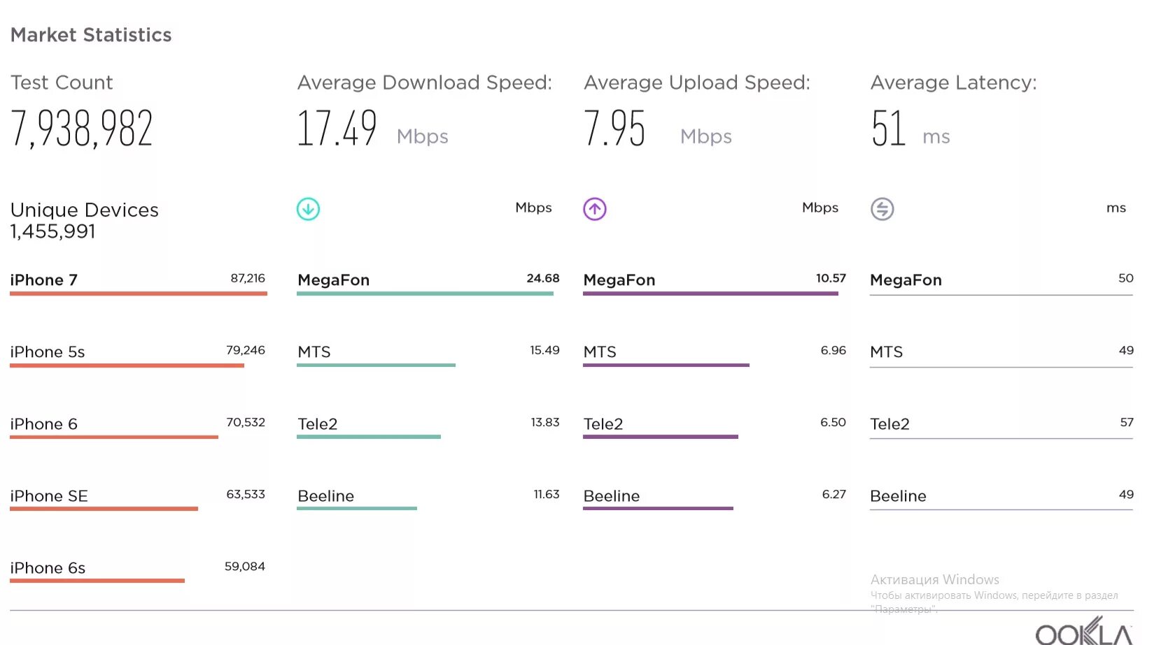 Скорость мобильного интернета 4g. Скорость сети 4g. Средняя скорость мобильного интернета 4g. Максимальная скорость мобильного интернета 4g.
