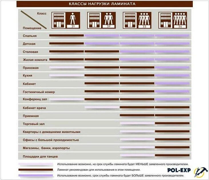 Расшифровка классов ламината. Классификация прочности ламината. Класс нагрузки ламината. Класс износостойкости ламината.