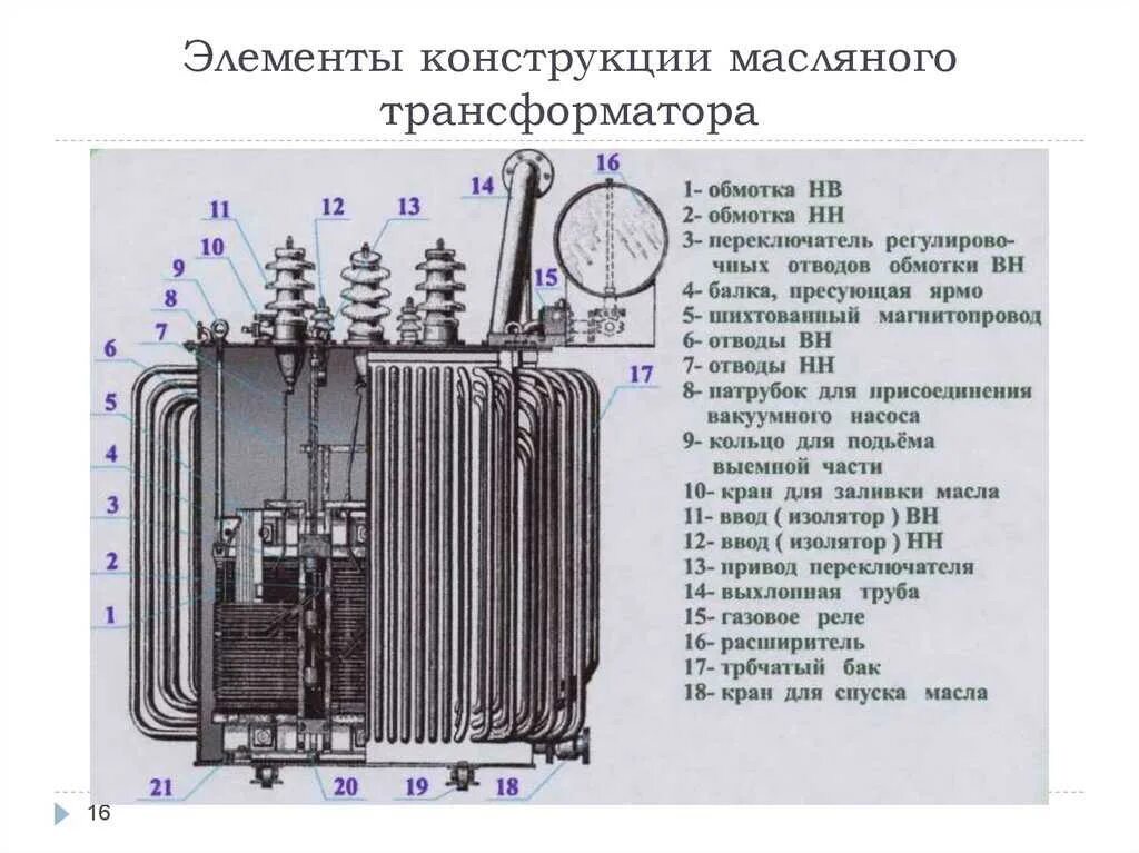 Бак трансформаторного масла