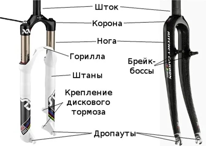 Из чего состоит вилка велосипеда. Горилла вилки велосипеда.