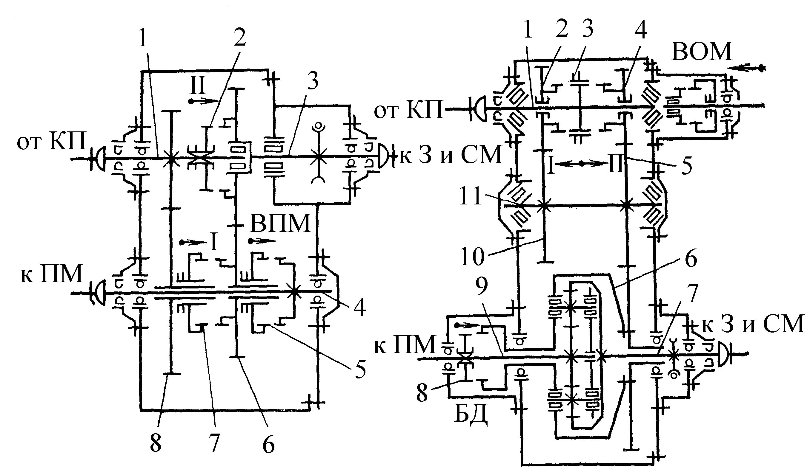 Кинематическая схема коробки передач. Кинематическая схема трансмиссии УАЗ. Кинематическая схема коробки передач автомобиля КАМАЗ 5320. Схема раздаточной коробки КАМАЗ 4310. Кинематическая схема раздаточной коробки трактора Беларусь 1221.