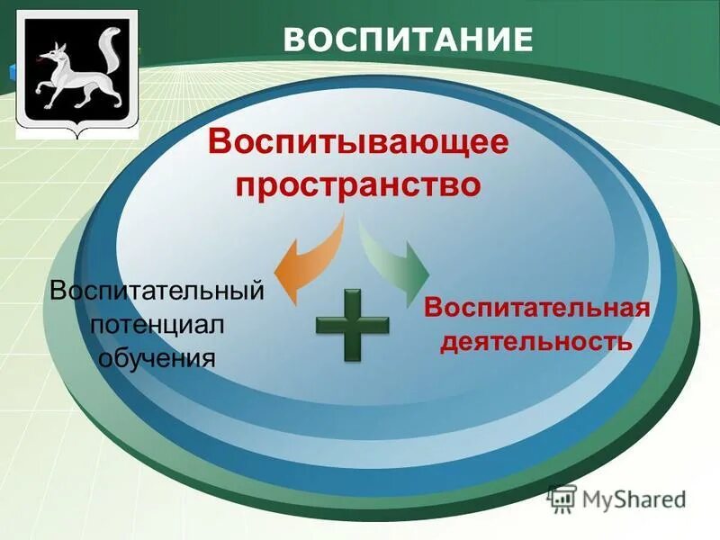 Воспитывающее пространство